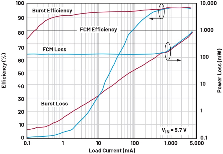 ͻ���Խ�չ������������ѹת����ʵ�ֵ�ѹ���ʣ�Ч����EMI����׿Խ
