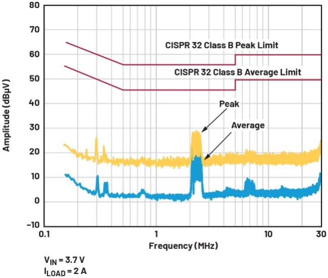 ͻ���Խ�չ������������ѹת����ʵ�ֵ�ѹ���ʣ�Ч����EMI����׿Խ