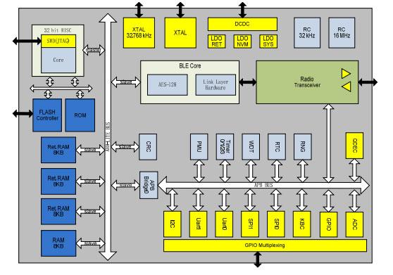 ����Balun��DCDCת����������оƬ������͵͹��������������ɱ�