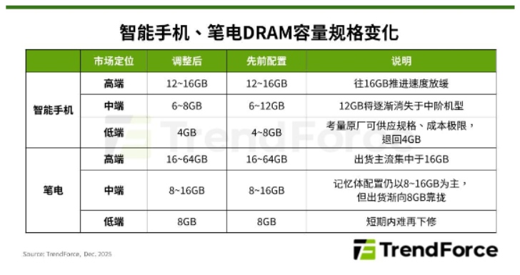 �洢���۸��������������ֻ���ʵ�Ʒ�Ʊ����Ǽ۽���Ӧ��