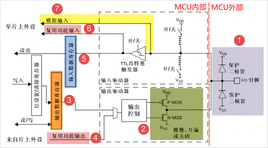 �������CKS32F107ϵ��MCU��GPIO�ڲ��ܹ��빤��ģʽȫ����
