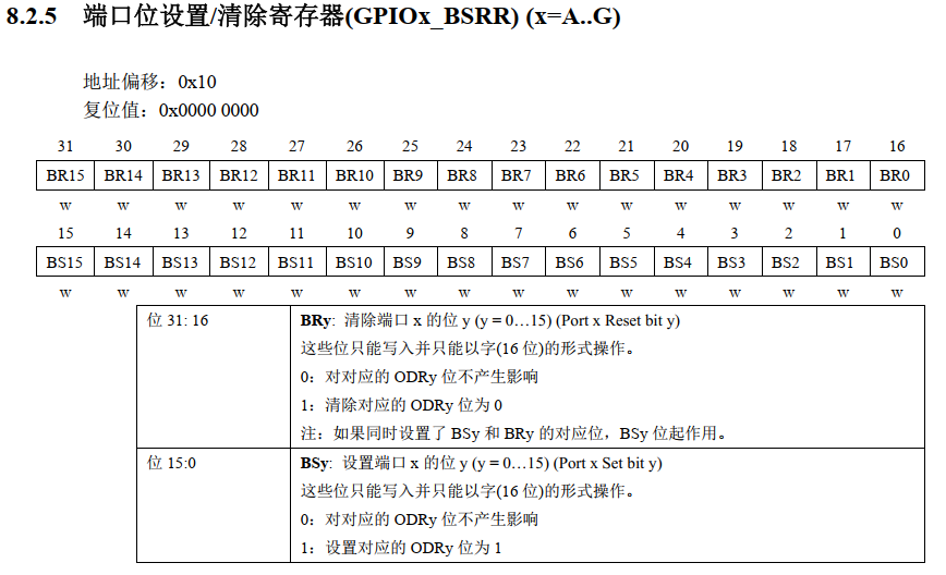 �������CKS32F107ϵ��MCU��GPIO�ڲ��ܹ��빤��ģʽȫ����