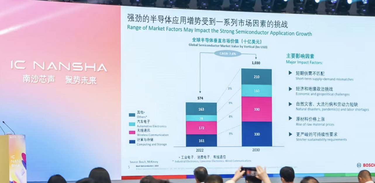 ��ɳ�����й����ɵ�·����������ҵ��̳������ȫ�����г�����