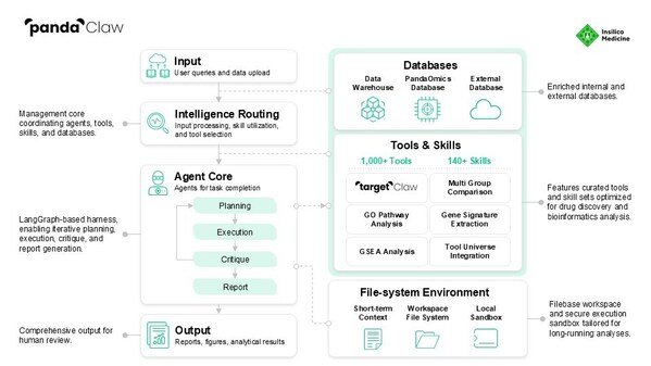 AI�����帳��ҩ���з���ͻ�ƣ�Ӣ�����ܷ����������ƽ̨PandaClaw