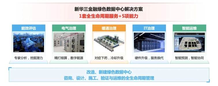 �����������Ľ�̼��·����ȫ�������ڷ�������PUE����1.1����