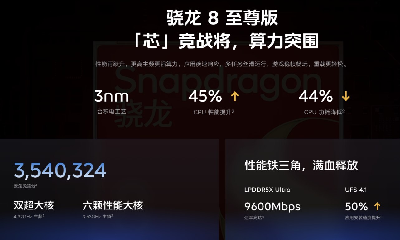 �����콢�±�˷���������3nmоƬ�����е羺о��ʵ��2K+144FPS����