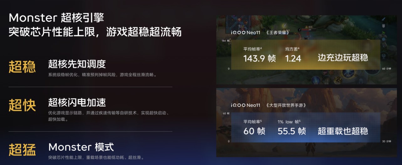 �����콢�±�˷���������3nmоƬ�����е羺о��ʵ��2K+144FPS����