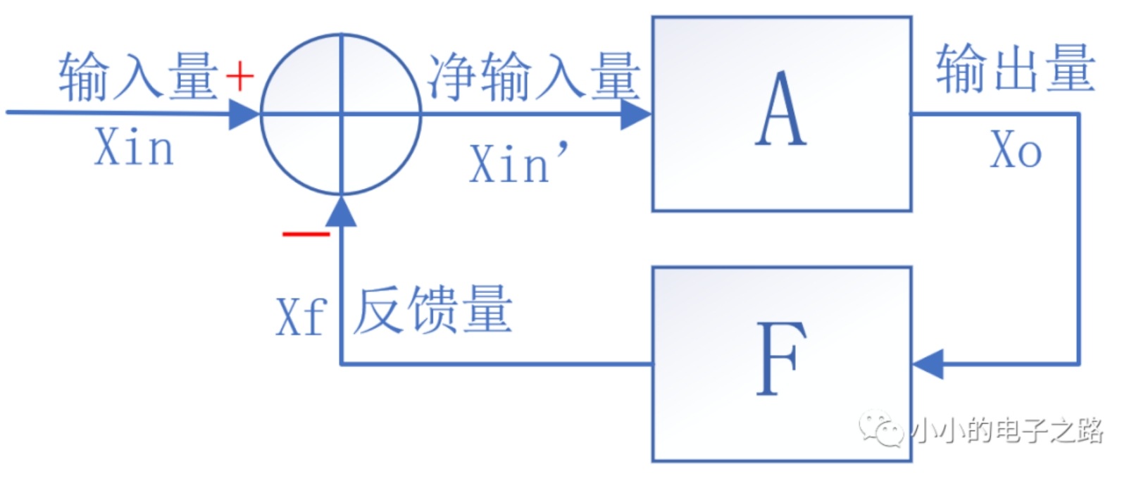 ��ȸ������Ŵ��·��ƹؼ����ջ�������Ƽ�����������