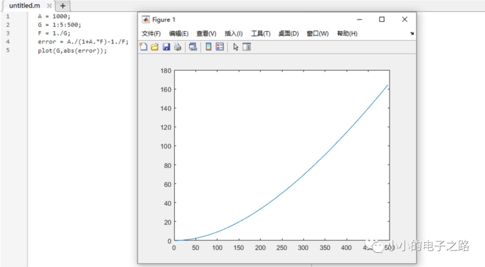 ��ȸ������Ŵ��·��ƹؼ����ջ�������Ƽ�����������