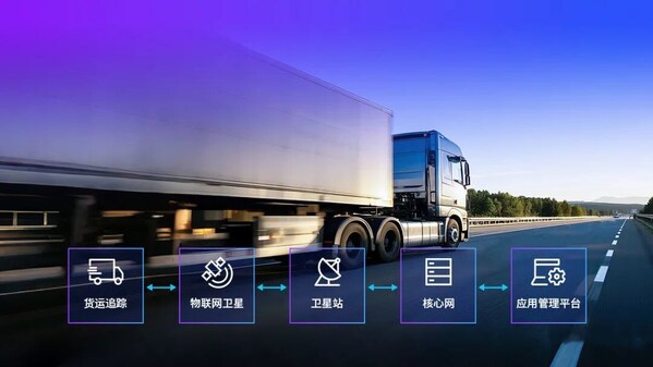 ����ͨ��ǧ���г��������ã�������·������ҵ��������ɾ�������