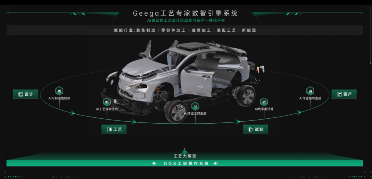 AI����������Ʊ���ϵͳ������װ��滮Ч������80%����ʱ�ɱ����80%