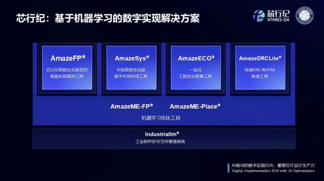 AI����EDA��ҵ��֣�����������������ʵ������ȡ�ùؼ�ͻ��