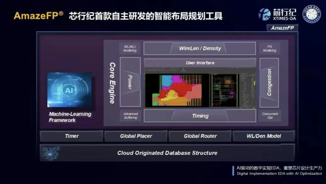 AI����EDA��ҵ��֣�����������������ʵ������ȡ�ùؼ�ͻ��