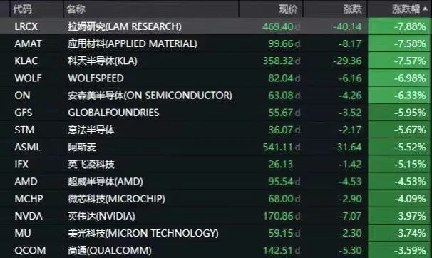 ����2800����ԪоƬ������ʽ��Ч������оƬ��鵱��Ӧ���ش�