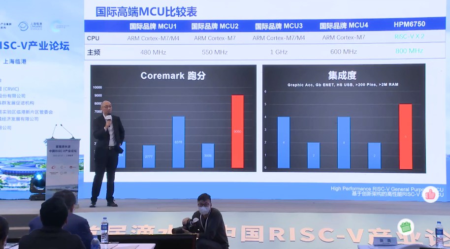 �����߶�MCU��ͻ�ƣ�RISC-V�ܹ�оƬ�ֳܷ�9000 CoreMark