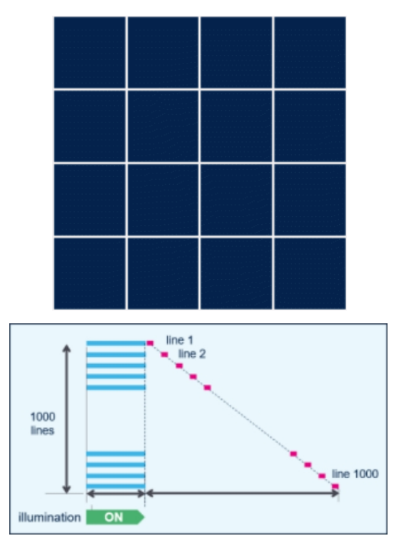 ͻ����˫���ż�����500������ͼ�񴫸���ʵ��ȫ����������������л�