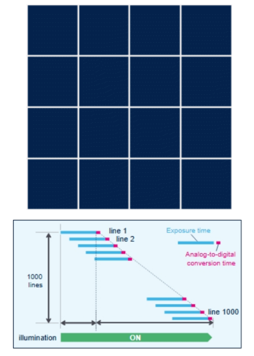 ͻ����˫���ż�����500������ͼ�񴫸���ʵ��ȫ����������������л�