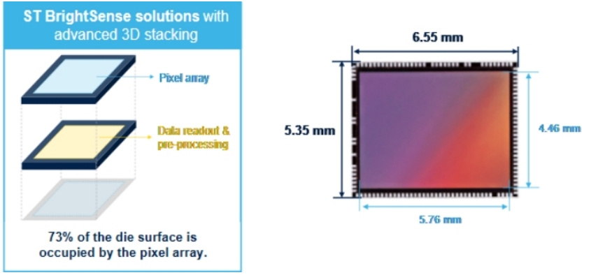 ͻ����˫���ż�����500������ͼ�񴫸���ʵ��ȫ����������������л�