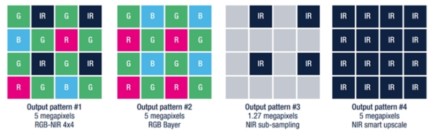 ͻ����˫���ż�����500������ͼ�񴫸���ʵ��ȫ����������������л�