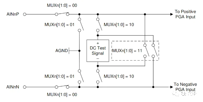����������ADC�ڲ�У׼�����������оƬ�����������ȶ���