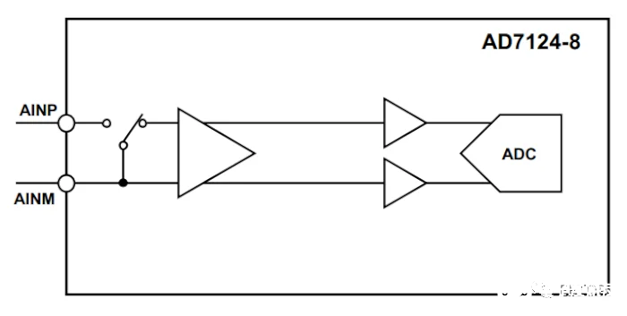 ����������ADC�ڲ�У׼�����������оƬ�����������ȶ���