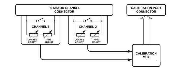 �̿ص��輼��������ԭ����Ӧ����ͻ����ֵ��Χ���ƵĹؼ�����
