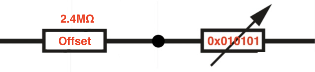 �̿ص��輼��������ԭ����Ӧ����ͻ����ֵ��Χ���ƵĹؼ�����