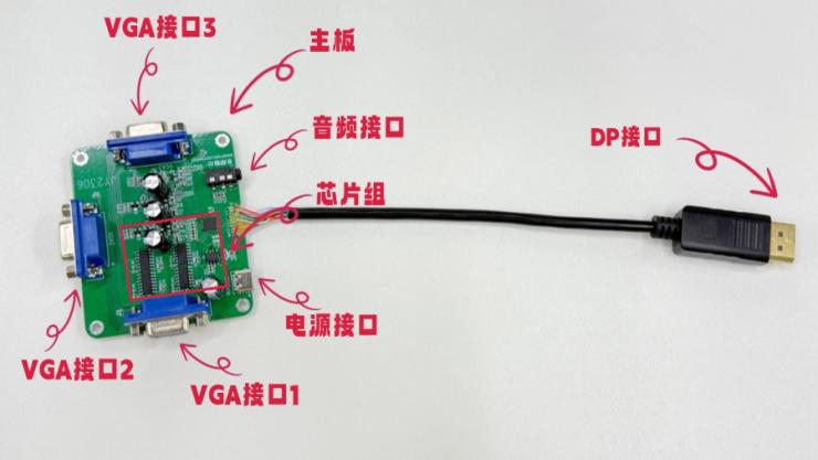 ����оƬʵ�ָ�������������ͻ�ƣ�DPת��·VGA����ͬ���������