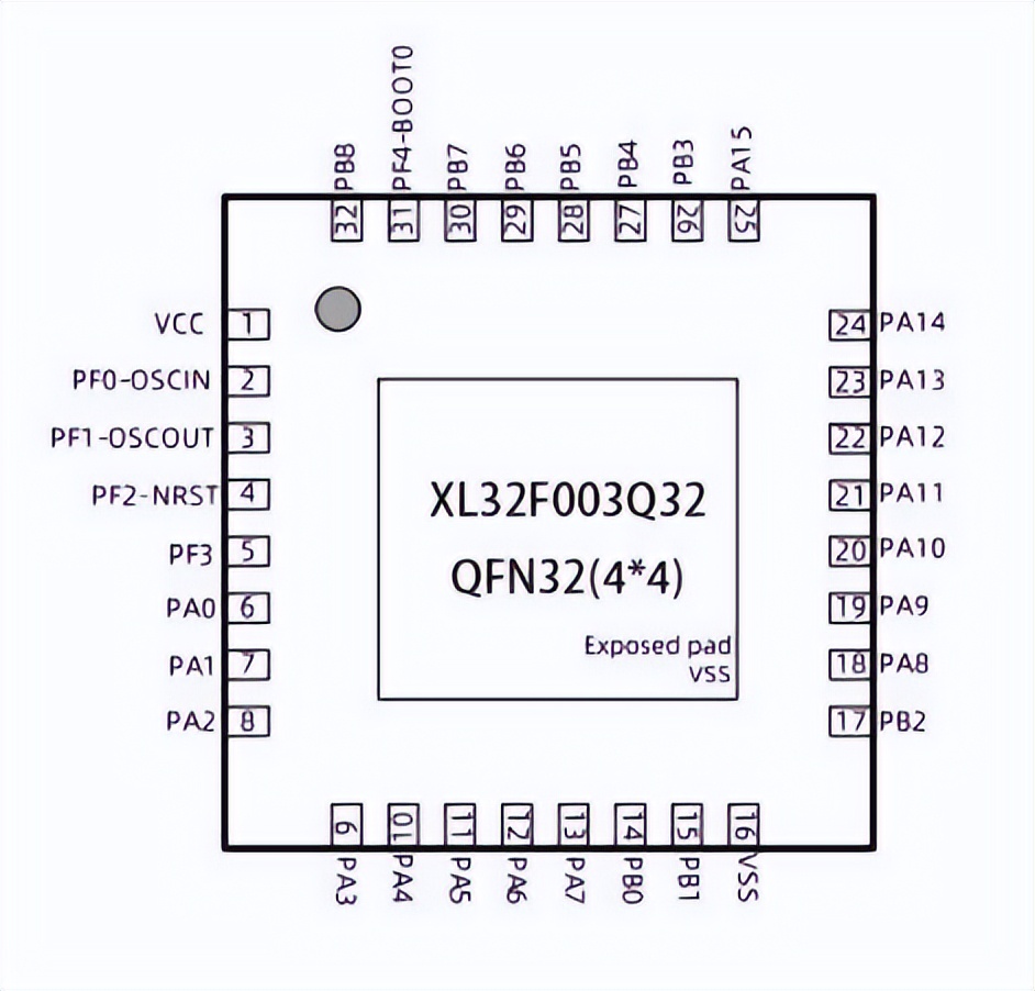 32λMCU��ѡ��64KB������8KB SRAM����������Ƕ��ʽ���