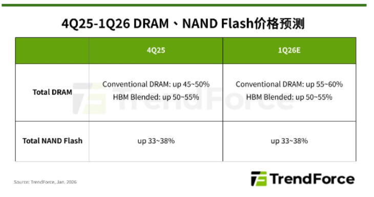 2026��洢���г�Ԥ����ԭ���������������б��ȫ��Ʒ�߼۸�ӭ����