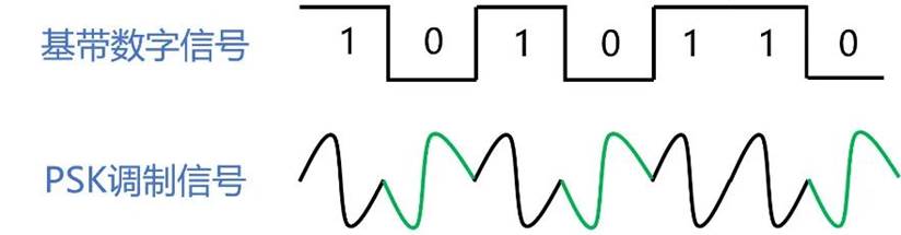 �������ĳ����뻥���ؼ�����ɹ⼼����400G ZRģ��Ӧ�ý���