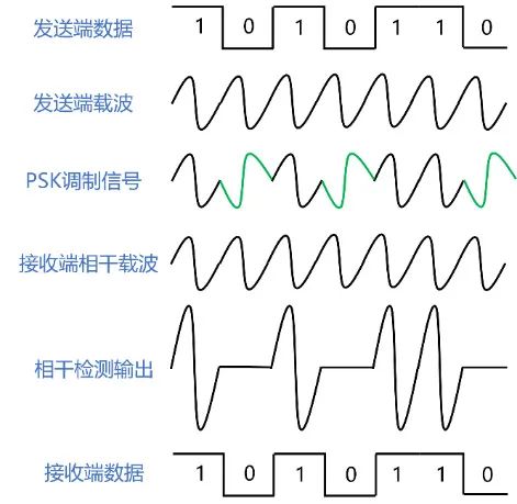�������ĳ����뻥���ؼ�����ɹ⼼����400G ZRģ��Ӧ�ý���