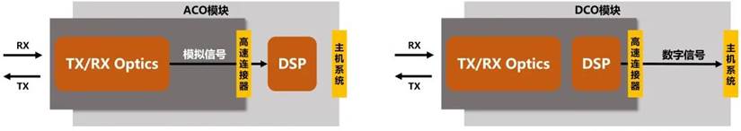 �������ĳ����뻥���ؼ�����ɹ⼼����400G ZRģ��Ӧ�ý���