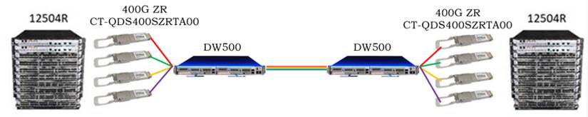 �������ĳ����뻥���ؼ�����ɹ⼼����400G ZRģ��Ӧ�ý���