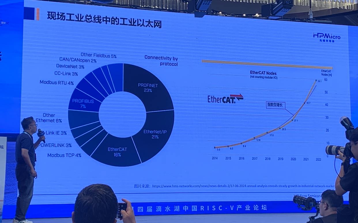 ����������MCU�EtherCAT�������հף���׼��ҵ�Զ��������г�