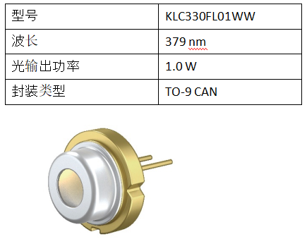 ����ͻ�ƣ�379nm���⼤�������ʵ��1.0W�߹����������׼�Ƚ���װ�г�